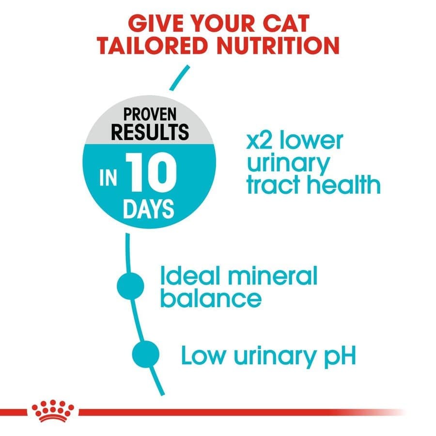 Royal Canin Urinary Care for Adult Cats