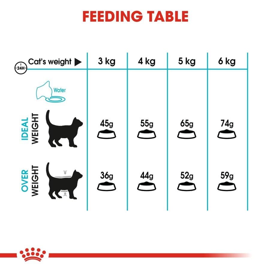 Royal Canin Urinary Care for Adult Cats