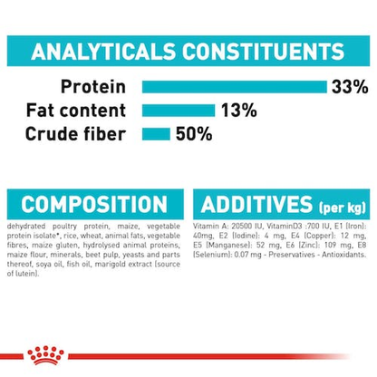 Royal Canin Urinary Care for Adult Cats